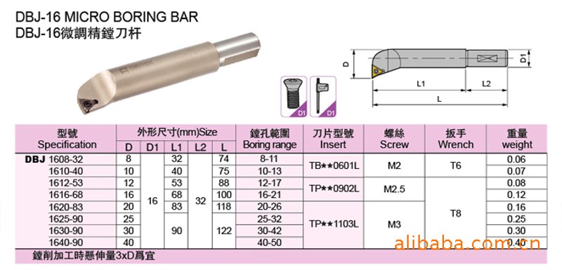 YW1合金刀片在金属加工业中大显身手,尤其擅长于加工哪些材质?让我们通过本文一探究竟。
